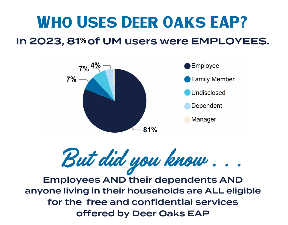 Who uses Deer Oaks graphic